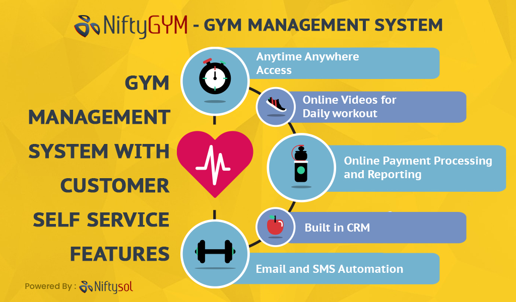 gym online software, gym membership management software